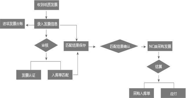 济南用友总代理