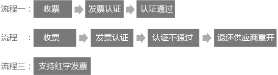 济南用友云财务软件