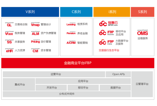 济南用友云财务软件