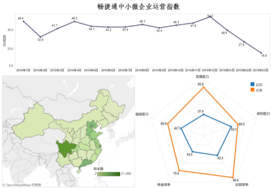 济南用友云财务软件