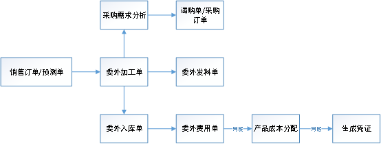 济南用友云财务软件