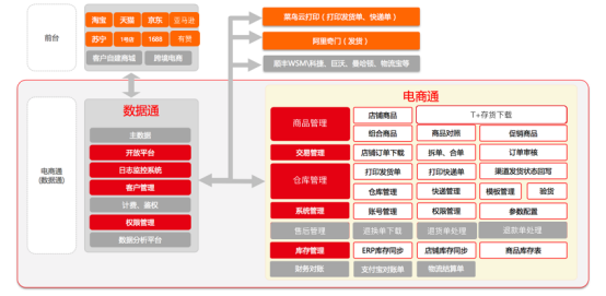 济南用友财务软件